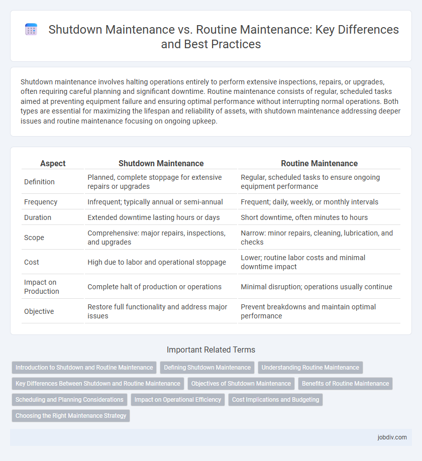 Shutdown Maintenance vs. Routine Maintenance: Key Differences and Best Practices