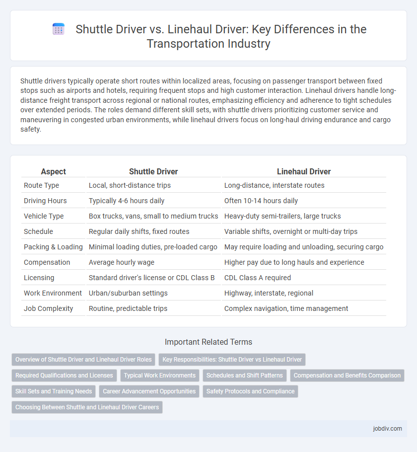 Shuttle Driver vs. Linehaul Driver: Key Differences in the Transportation Industry