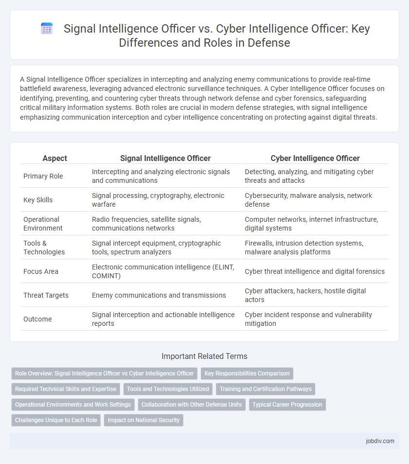 Signal Intelligence Officer vs. Cyber Intelligence Officer: Key Differences and Roles in Defense