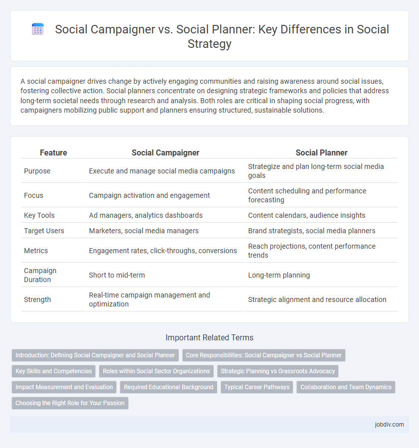 Social Campaigner vs. Social Planner: Key Differences in Social Strategy