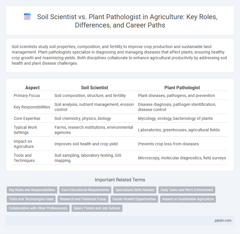 Soil Scientist vs. Plant Pathologist in Agriculture: Key Roles, Differences, and Career Paths