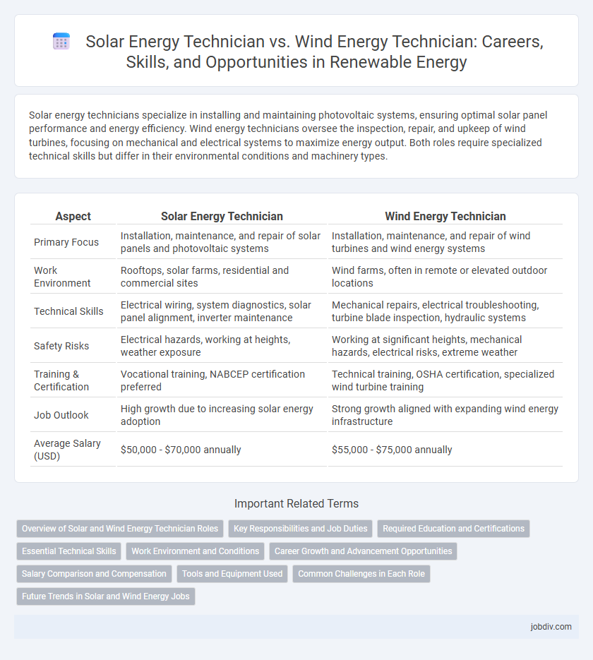 Solar Energy Technician vs. Wind Energy Technician: Careers, Skills, and Opportunities in Renewable Energy