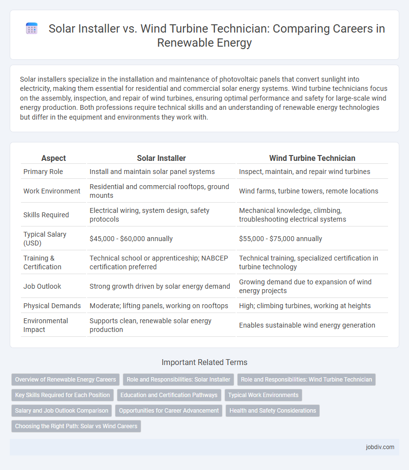 Solar Installer vs. Wind Turbine Technician: Comparing Careers in Renewable Energy
