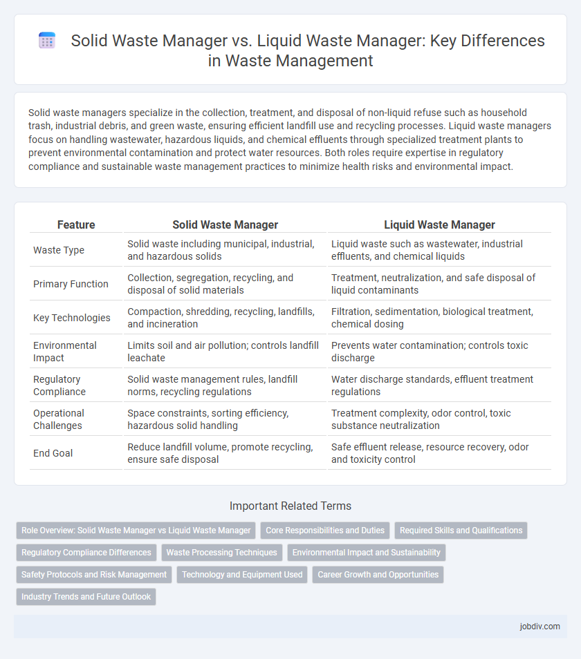 Solid Waste Manager vs. Liquid Waste Manager: Key Differences in Waste Management