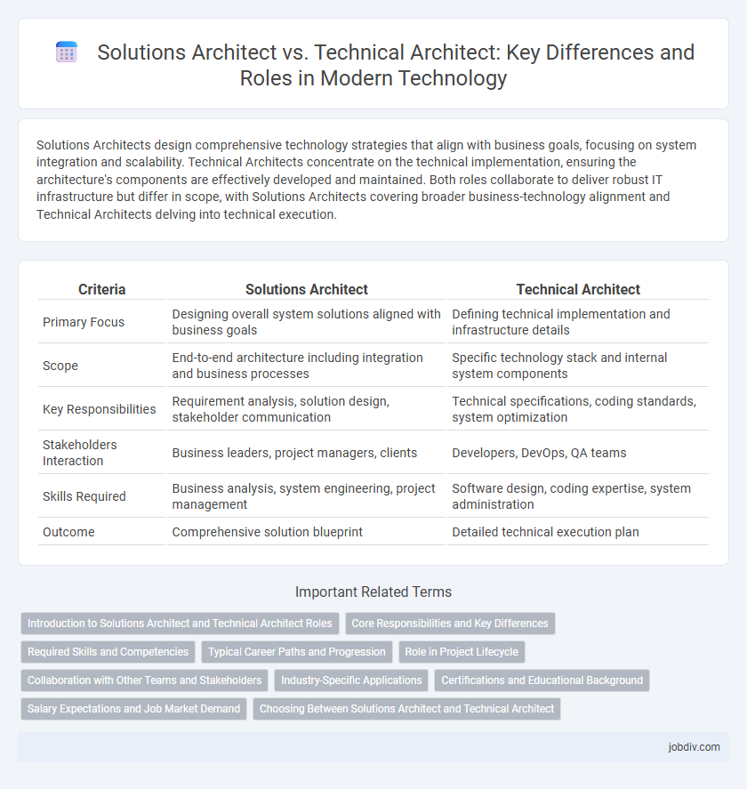 Solutions Architect vs. Technical Architect: Key Differences and Roles in Modern Technology