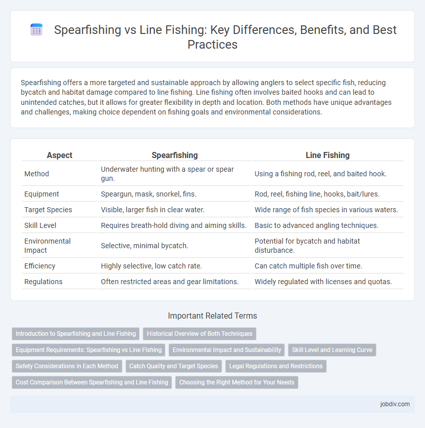 Spearfishing vs Line Fishing: Key Differences, Benefits, and Best Practices