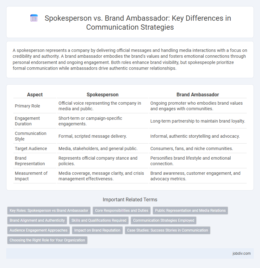 Spokesperson vs. Brand Ambassador: Key Differences in Communication Strategies