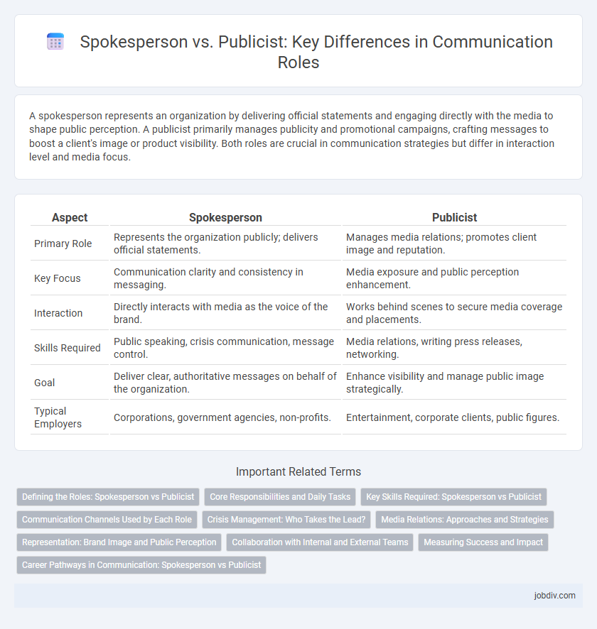 Spokesperson vs. Publicist: Key Differences in Communication Roles