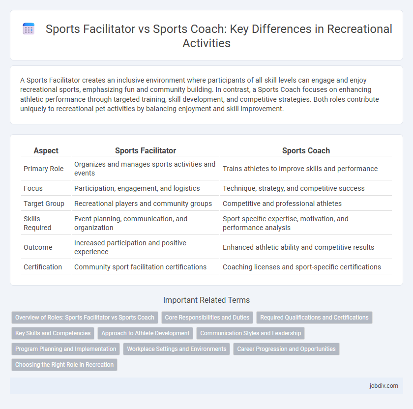 Sports Facilitator vs Sports Coach: Key Differences in Recreational Activities