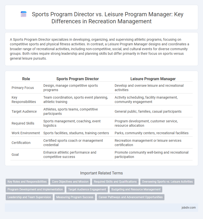 Sports Program Director vs. Leisure Program Manager: Key Differences in Recreation Management