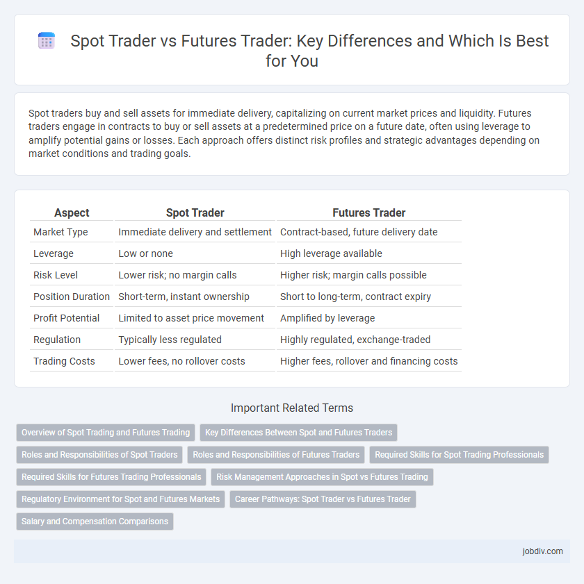 Spot Trader vs Futures Trader: Key Differences and Which Is Best for You
