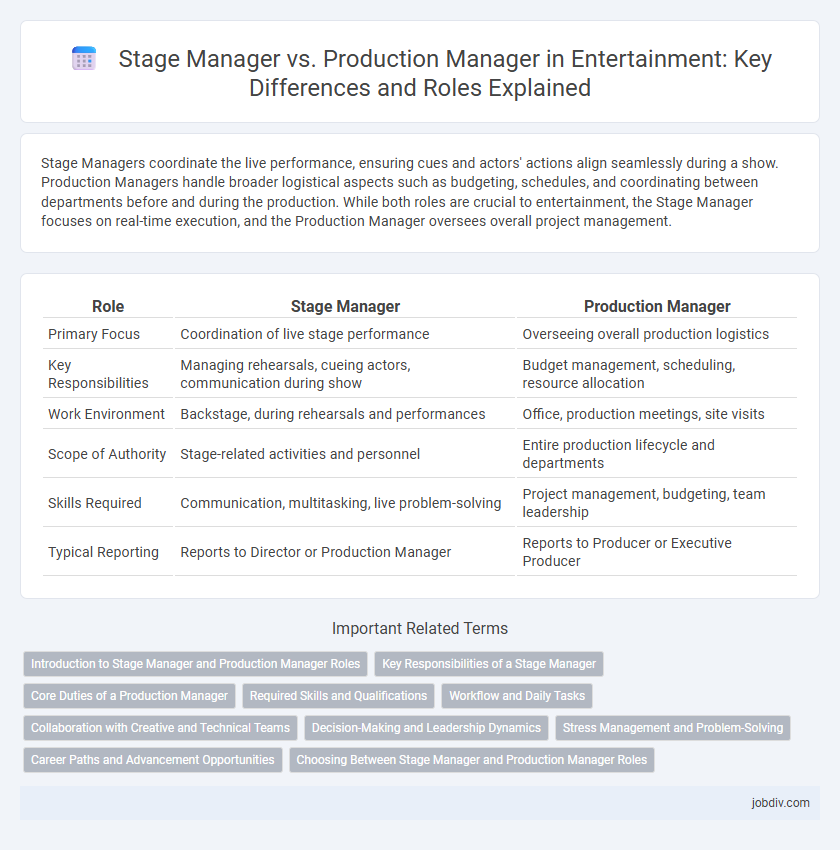 Stage Manager vs. Production Manager in Entertainment: Key Differences and Roles Explained