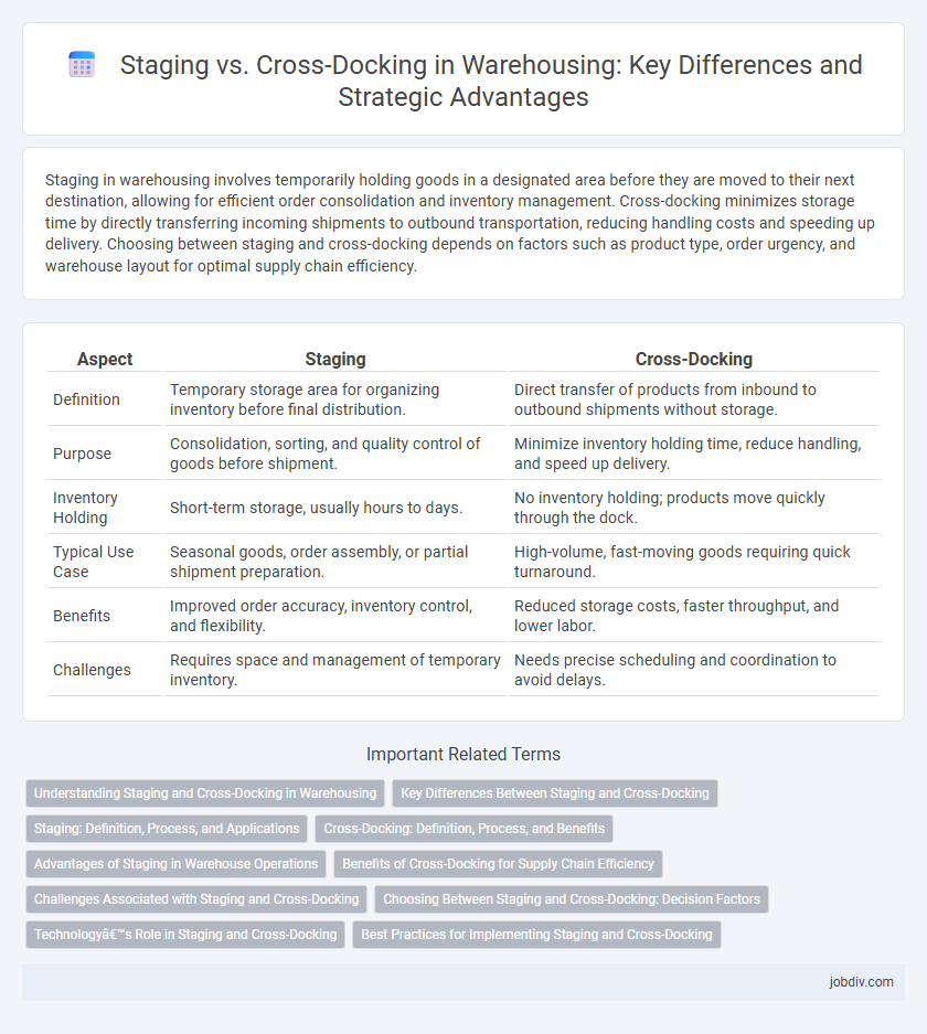 Staging vs. Cross-Docking in Warehousing: Key Differences and Strategic Advantages