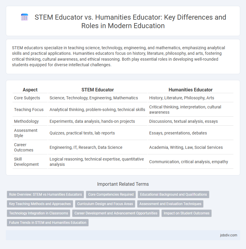 STEM Educator vs. Humanities Educator: Key Differences and Roles in Modern Education