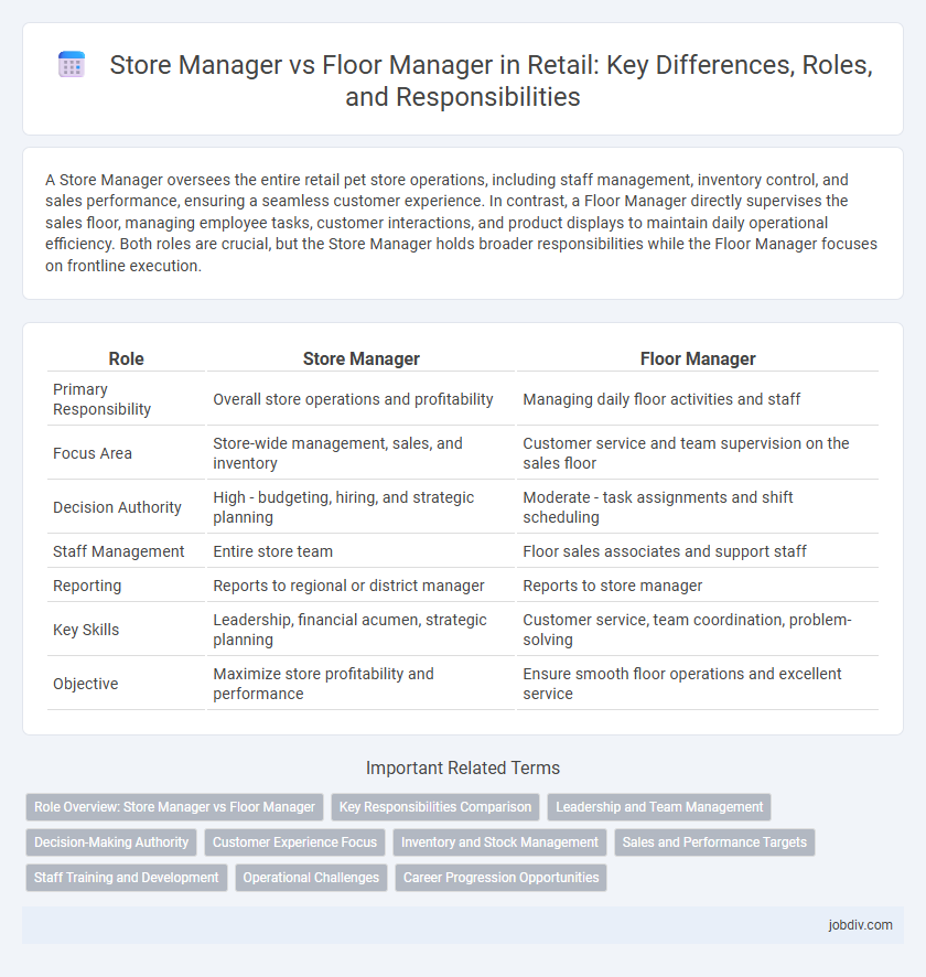 Store Manager vs Floor Manager in Retail: Key Differences, Roles, and Responsibilities