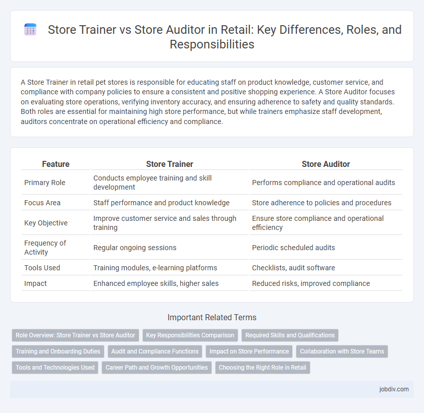 Store Trainer vs Store Auditor in Retail: Key Differences, Roles, and Responsibilities