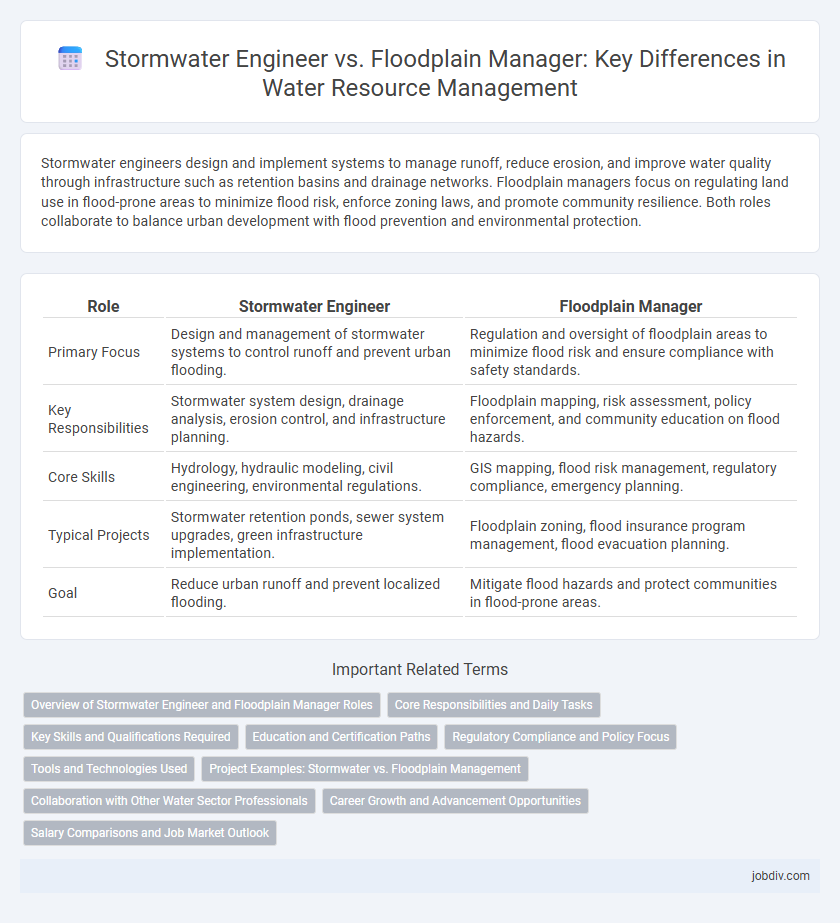 Stormwater Engineer vs. Floodplain Manager: Key Differences in Water Resource Management