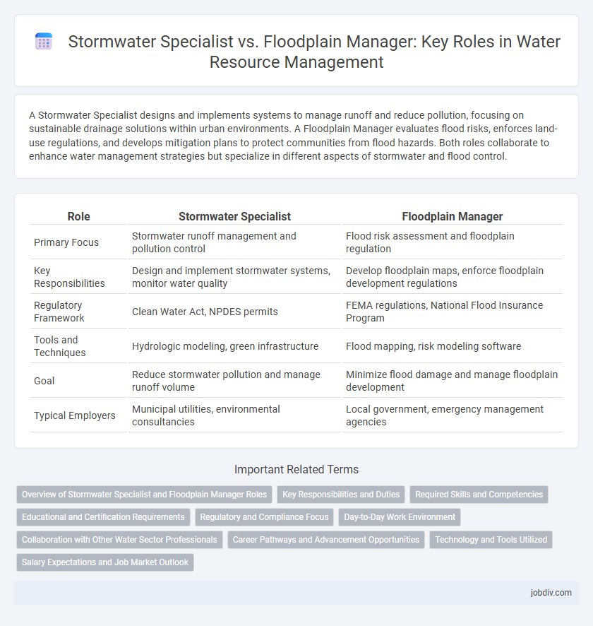 Stormwater Specialist vs. Floodplain Manager: Key Roles in Water Resource Management