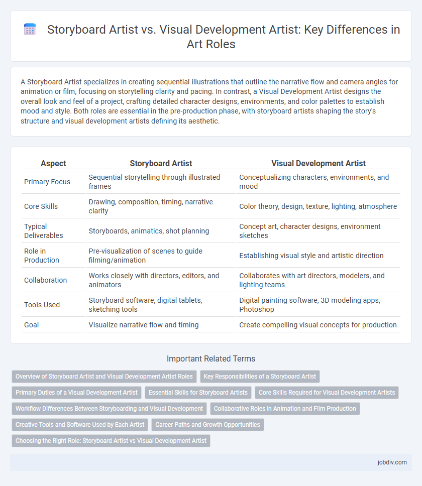 Storyboard Artist vs. Visual Development Artist: Key Differences in Art Roles