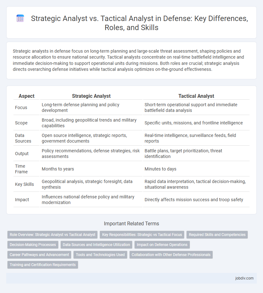 Strategic Analyst vs. Tactical Analyst in Defense: Key Differences, Roles, and Skills