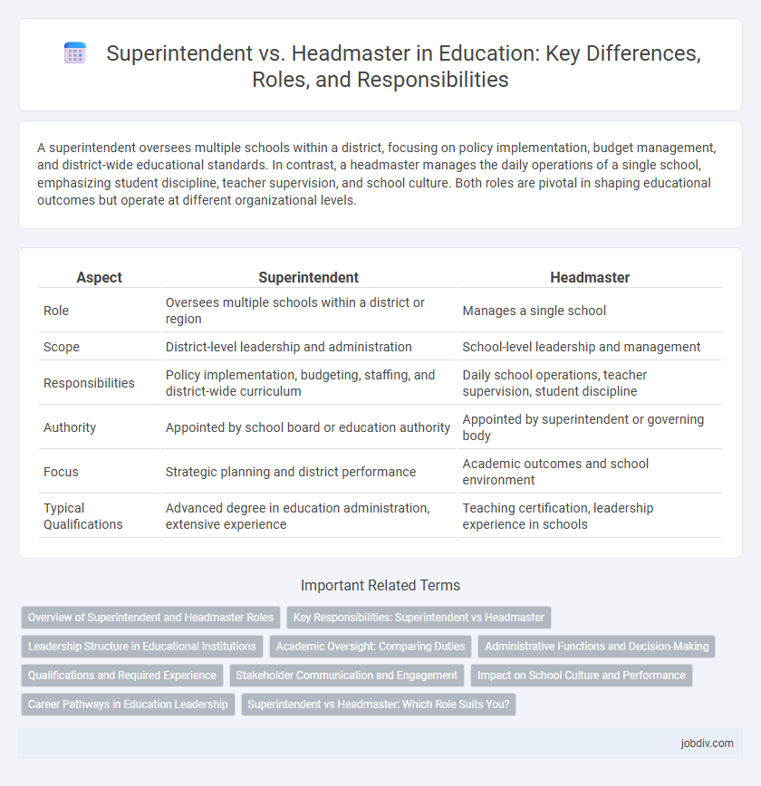 Superintendent vs. Headmaster in Education: Key Differences, Roles, and Responsibilities
