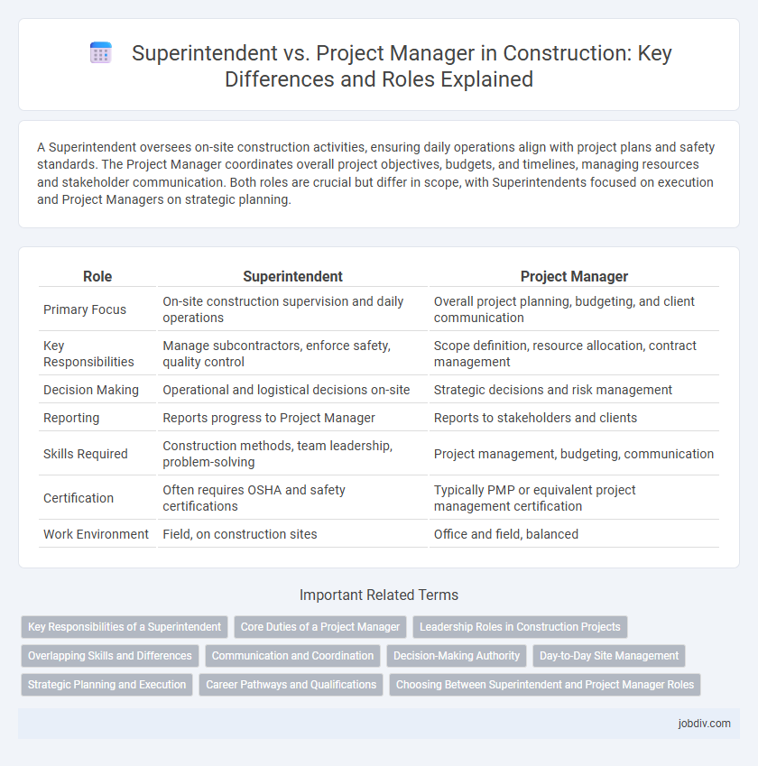 Superintendent vs. Project Manager in Construction: Key Differences and Roles Explained