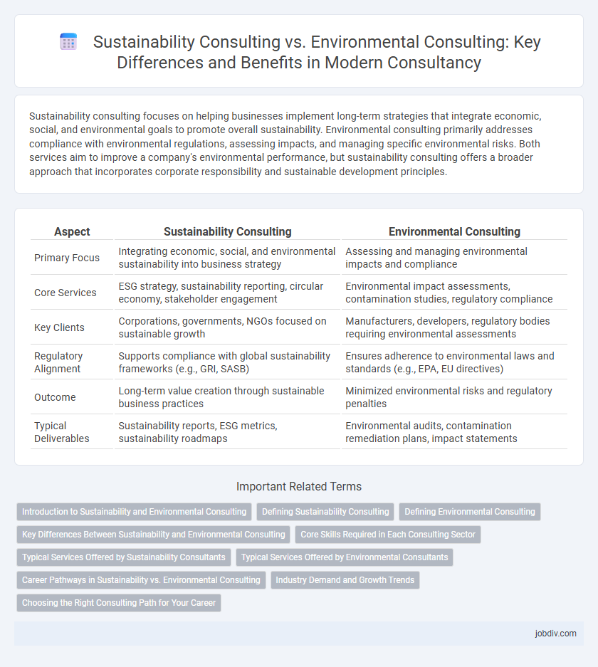 Sustainability Consulting vs. Environmental Consulting: Key Differences and Benefits in Modern Consultancy