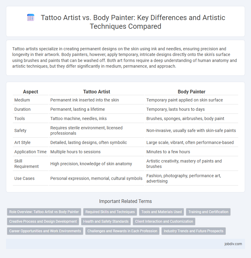 Tattoo Artist vs. Body Painter: Key Differences and Artistic Techniques Compared