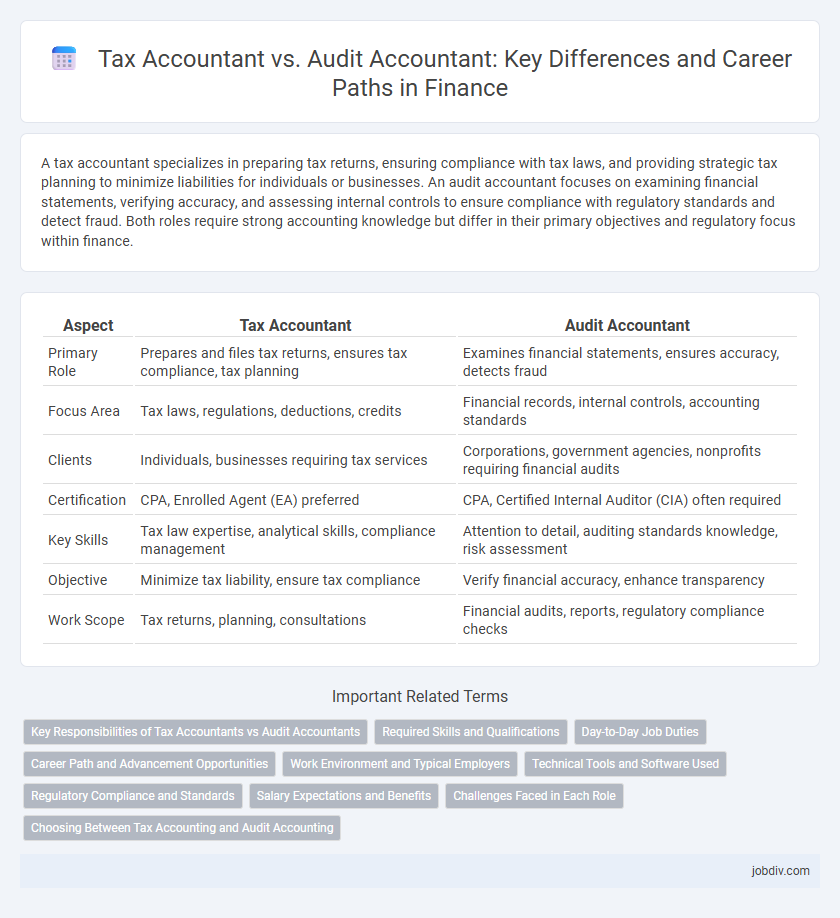 Tax Accountant vs. Audit Accountant: Key Differences and Career Paths in Finance
