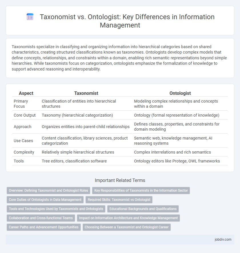 Taxonomist vs. Ontologist: Key Differences in Information Management