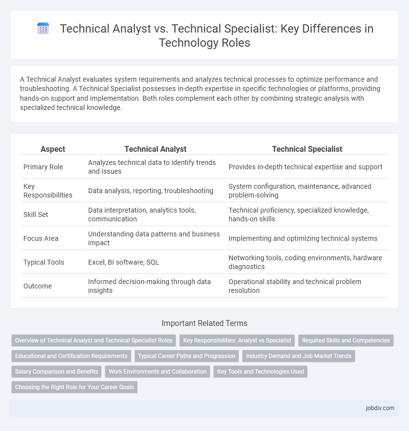 Technical Analyst vs. Technical Specialist: Key Differences in Technology Roles