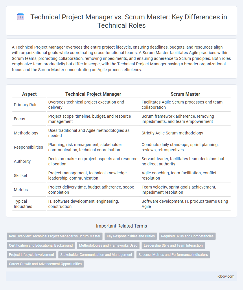 Technical Project Manager vs. Scrum Master: Key Differences in Technical Roles