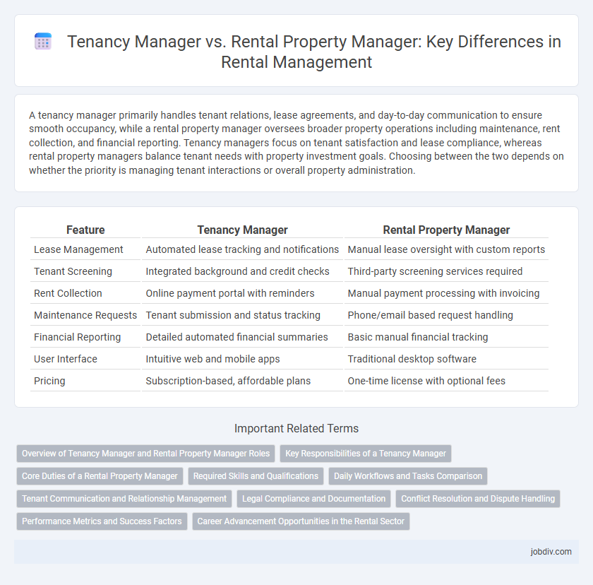 Tenancy Manager vs. Rental Property Manager: Key Differences in Rental Management