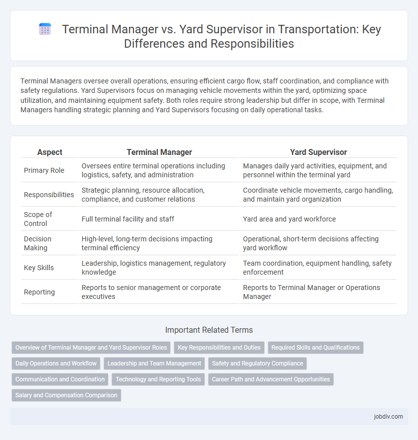 Terminal Manager vs. Yard Supervisor in Transportation: Key Differences and Responsibilities