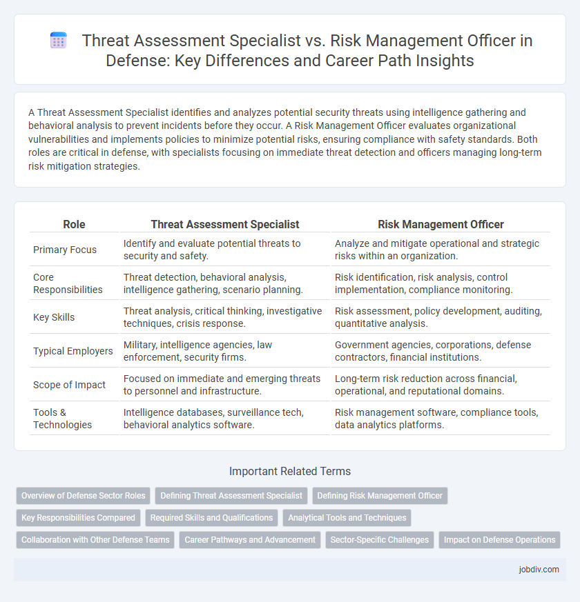 Threat Assessment Specialist vs. Risk Management Officer in Defense: Key Differences and Career Path Insights