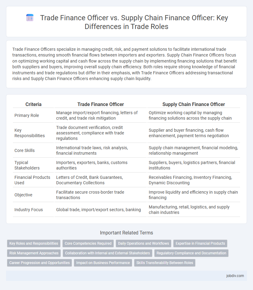 Trade Finance Officer vs. Supply Chain Finance Officer: Key Differences in Trade Roles