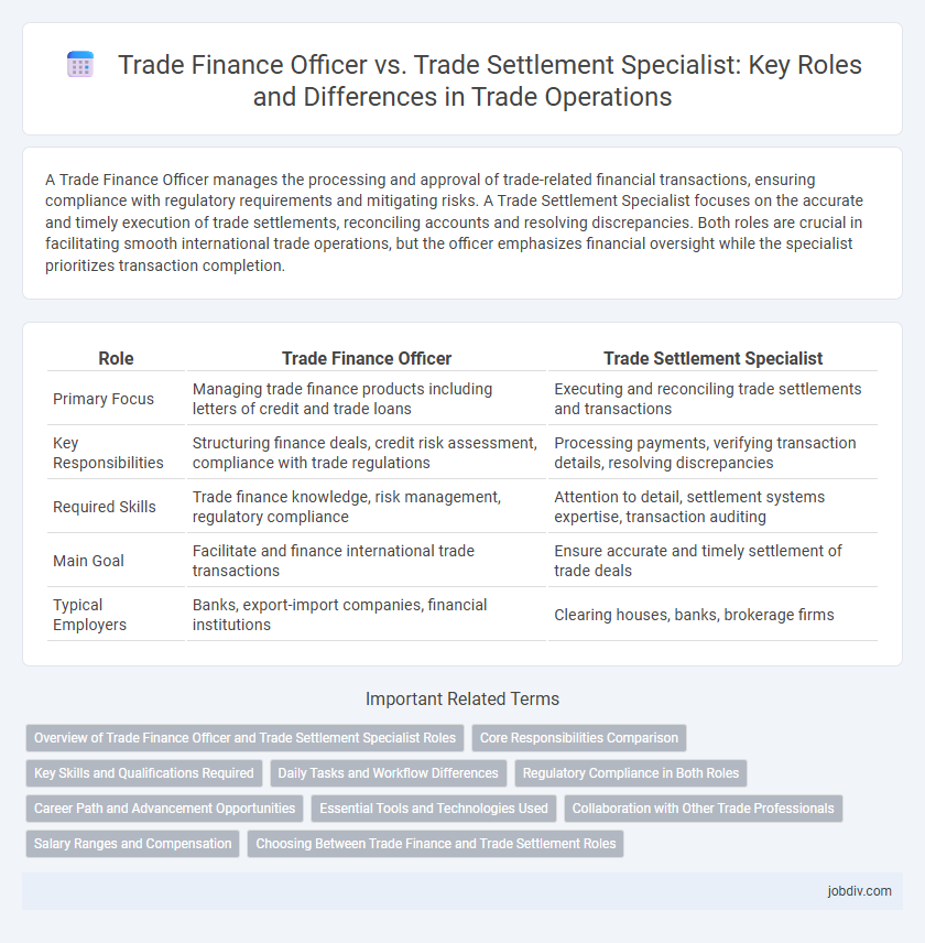 Trade Finance Officer vs. Trade Settlement Specialist: Key Roles and Differences in Trade Operations