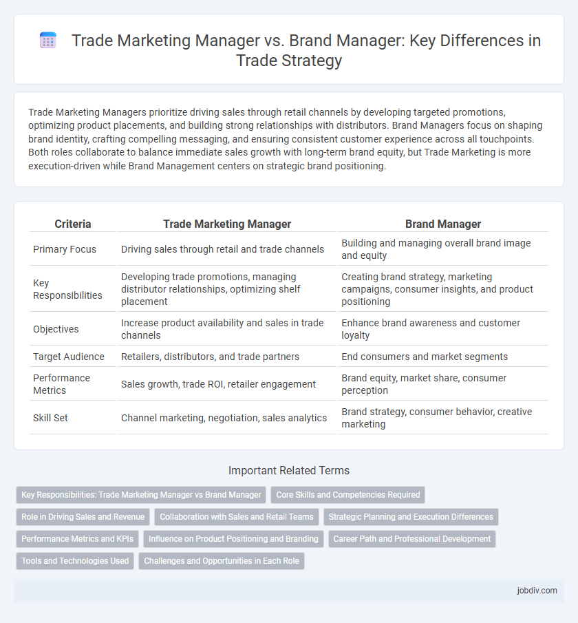Trade Marketing Manager vs. Brand Manager: Key Differences in Trade Strategy