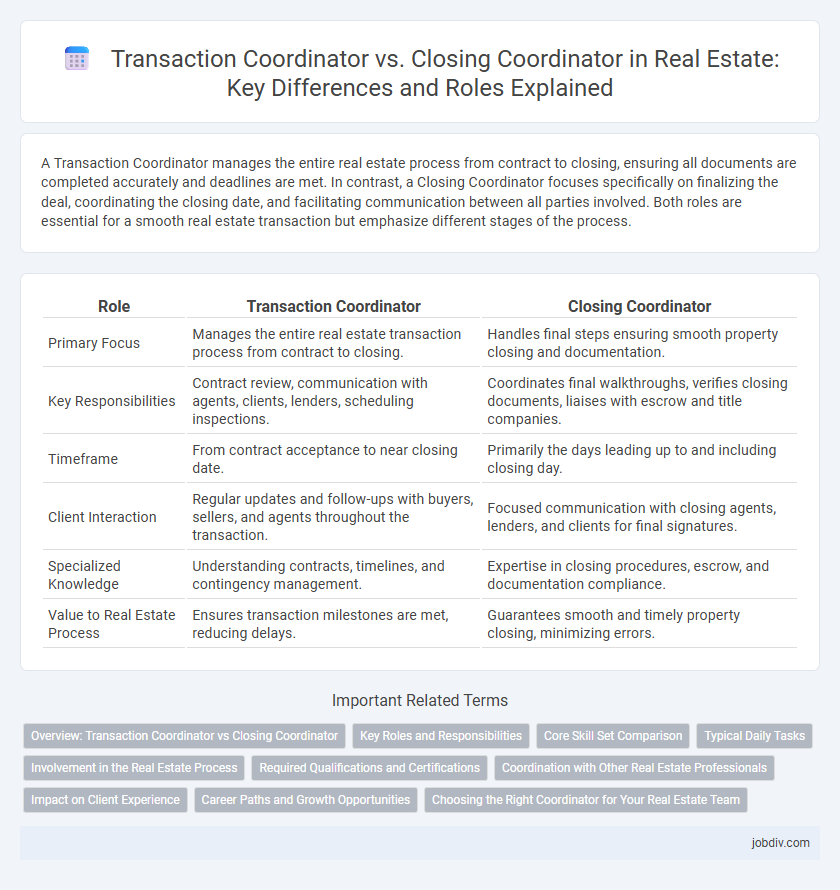 Transaction Coordinator vs. Closing Coordinator in Real Estate: Key Differences and Roles Explained