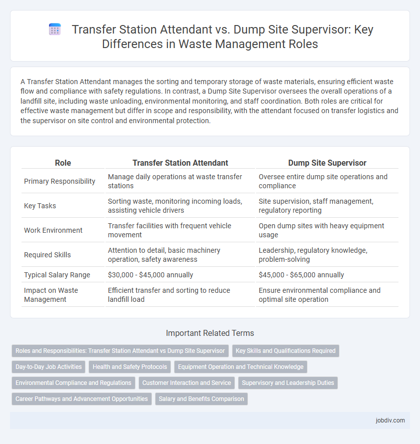 Transfer Station Attendant vs. Dump Site Supervisor: Key Differences in Waste Management Roles