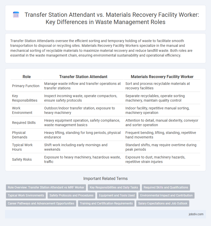 Transfer Station Attendant vs. Materials Recovery Facility Worker: Key Differences in Waste Management Roles