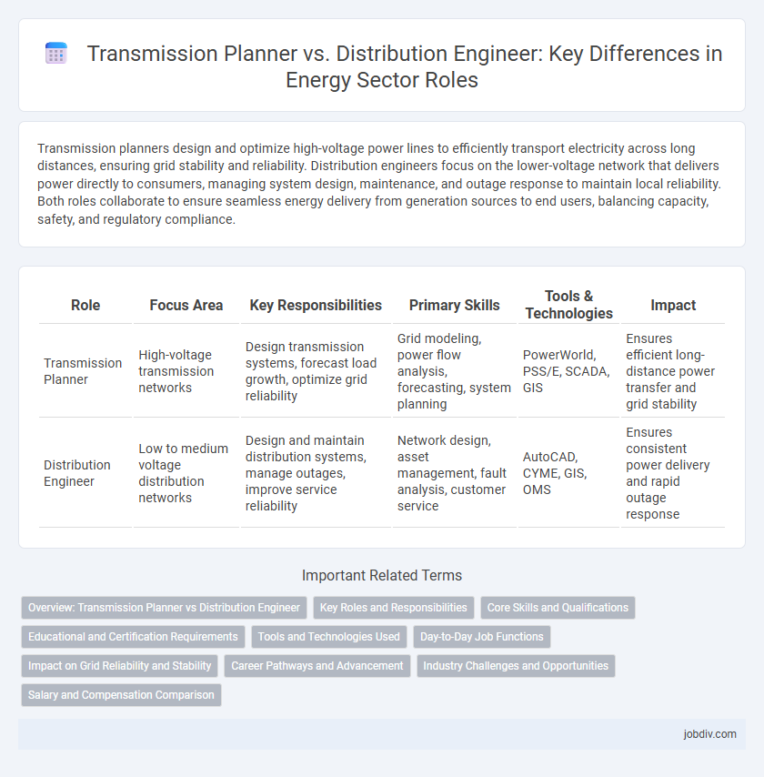Transmission Planner vs. Distribution Engineer: Key Differences in Energy Sector Roles