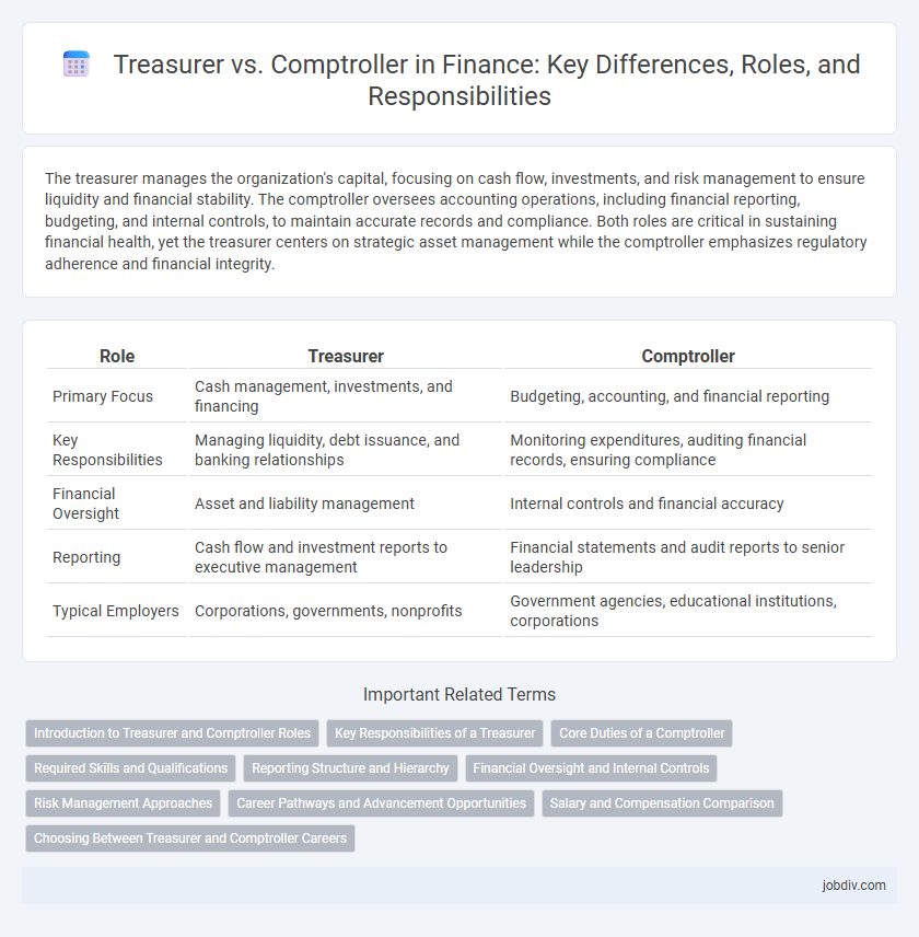 Treasurer vs. Comptroller in Finance: Key Differences, Roles, and Responsibilities