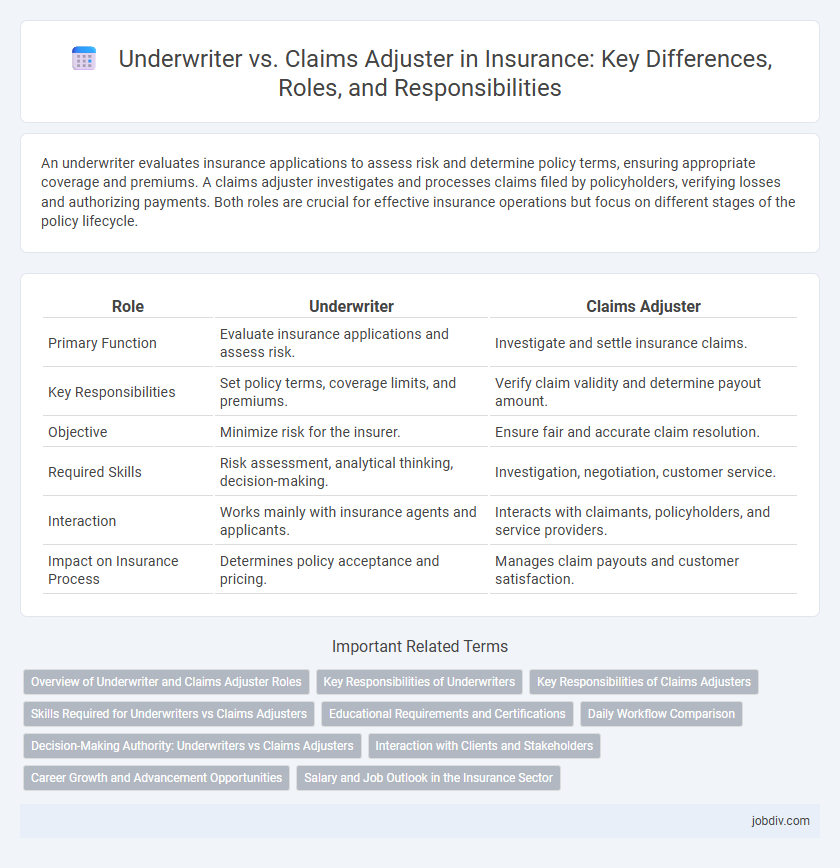 Underwriter vs. Claims Adjuster in Insurance: Key Differences, Roles, and Responsibilities