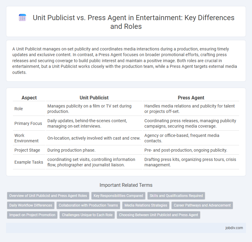 Unit Publicist vs. Press Agent in Entertainment: Key Differences and Roles