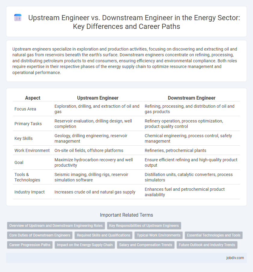 Upstream Engineer vs. Downstream Engineer in the Energy Sector: Key Differences and Career Paths