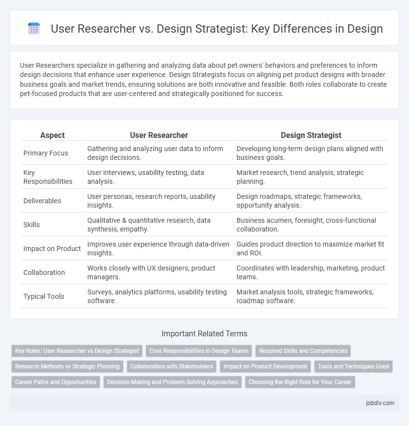 User Researcher vs. Design Strategist: Key Differences in Design
