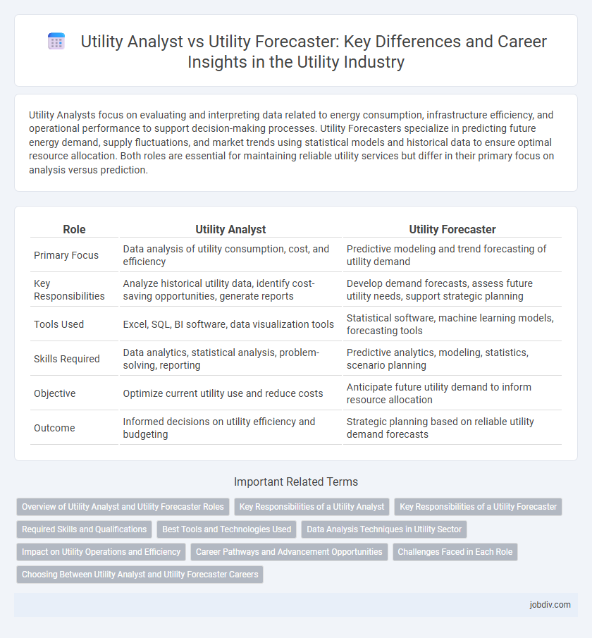Utility Analyst vs Utility Forecaster: Key Differences and Career Insights in the Utility Industry