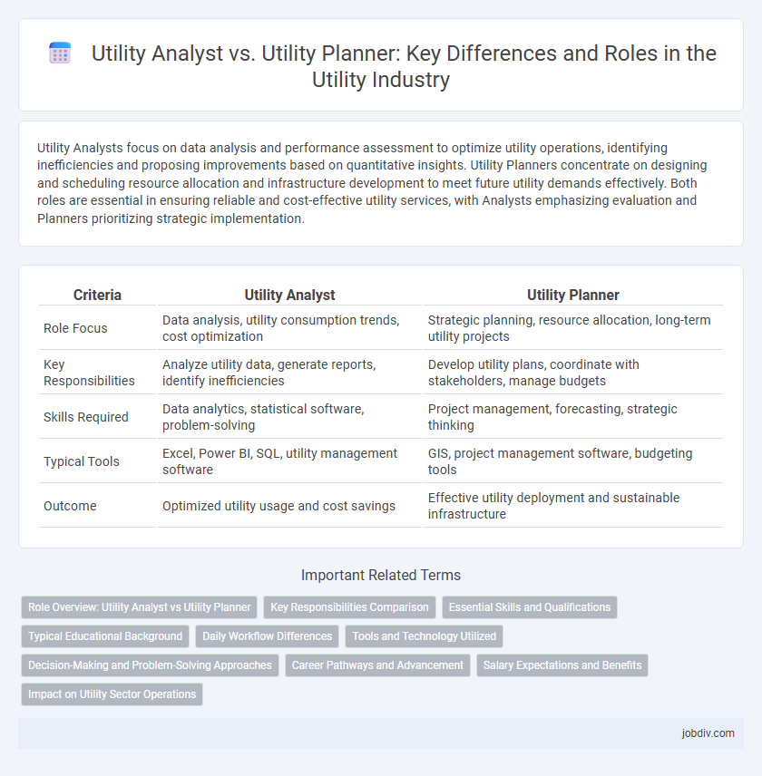 Utility Analyst vs. Utility Planner: Key Differences and Roles in the Utility Industry