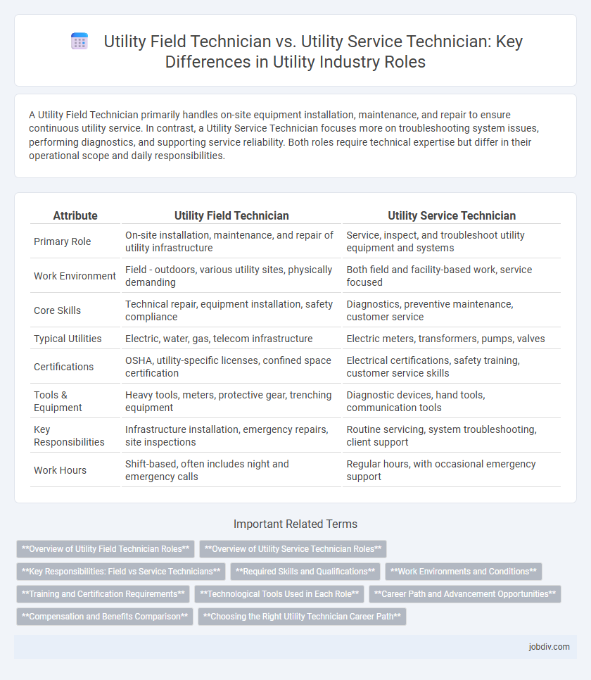 Utility Field Technician vs. Utility Service Technician: Key Differences in Utility Industry Roles